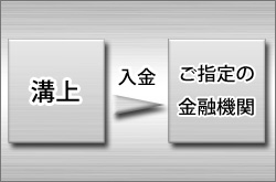 入金までの流れ